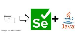 Handle multiple windows or tabs using Selenium and Java | Java + Selenium core operations
