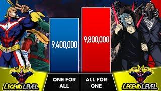 ONE FOR ALL VS ALL FOR ONE Power Levels I My Hero Academia Power Scale I Sekai Power Scale