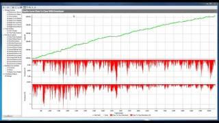 MultiCharts PortfolioTrader 50K Portfolio