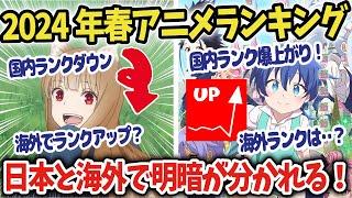 【海外の反応】【第七王子】春アニメランキングが日本と海外で差がありすぎワロタw【狼と香辛料】【ゆっくり解説】