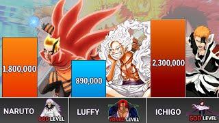 Naruto Vs Luffy Vs Ichigo Power Levels - One Piece Vs Naruto Vs Bleach Power Levels