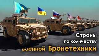 Страны по Количеству Военной Бронетехники | 2022