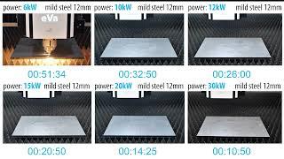 FIBER LASER CUTTING COMPARISON | 6kW, 10kW, 12kW, 15kW, 20kW, 30kW | EAGLE LASERS