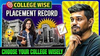 WBJEE Rank vs College  | কোন College কে Priority দেবে Counselling এ #wbjee2024 #wbjeecounselling