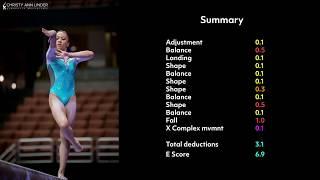 Understanding Gymnastics E Score: Emma Malabuyo