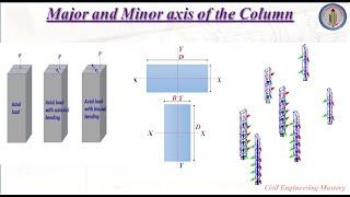 Major and minor axis of the column | RCC Design | Structural Engineering