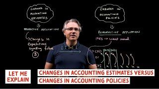 Changes in accounting estimates versus changes in accounting policies (for the @CFA Level 1 exam)