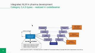 Experts Talk: Using Pharmaceutical ALM for GAMP 5 Compliance