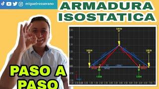 COMO RESOLVER UNA ARMADURA USANDO EL  MÉTODO DE NODOS | Miguel Rosserano