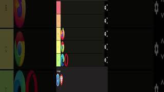 All Major Web Browsers Tier List #webbrowser #browsertierlist #googlechrome  #firefox  #safari