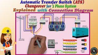 Automatic Transfer Switch (ATS) Changeover for 3 Phase / Three Phase ATS Wiring Diagram / Explained