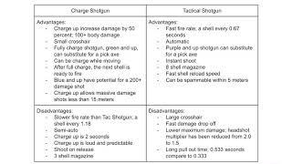 Your Basic Guide: Charge Shotgun vs Tactical Shotgun