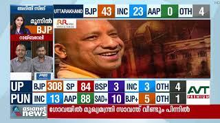 മോദിക്ക് ശേഷം ഇനി യോഗിയോ ? | UP Assembly Election 2022