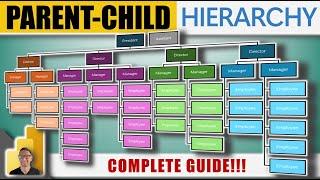 Mastering Power BI PARENT CHILD Hierarchy: A Complete Guide!!!