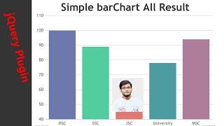 Bar Chart using  Plugin | jQuery Chart Animated Bar Chart Using HTML, CSS , jQuery, JavaScript