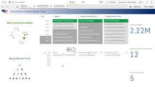 Qlik's Associative Difference