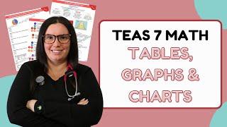 2024 ATI TEAS Math 7 Tables, Charts, Graphs & Data Sets Study Guide (Practice Questions)