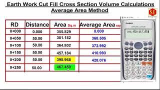 Earth Work Cut Fill Cross Section Volume Calculations. Average Area Method. |Quantity Surveying|