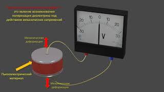 Пьезоэлектрический эффект