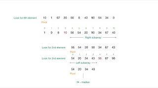 Median of medians Algorithm - [Linear Time Complexity O(n)]  #PART-1