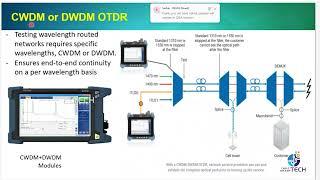 Types of OTDR - PON Optimized OTDR - Live Fiber OTDR - CWDM or DWDM OTDR - Applications of OTDR FTTx