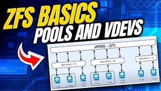 ZFS Basics - Pools and VDEVs - Testing, Configuration,  and Expansion