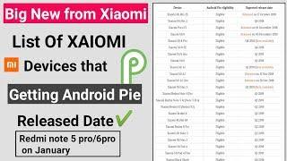 List of Xiaomi Devices that getting Android 9.0 Pie update with Released Confirmed