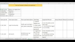 nakuri.com application test case template, how to create test case on nakuri.com application,