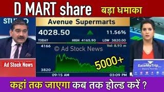 Dmart share latest news | Avenue supermarts share latest news