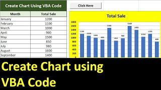 Excel VBA Code to Create Chart - Charts Automation Example