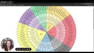 Introduction to the Feelings Wheel