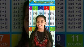 Tables in reverse order| Multiplication tables | Tables ||