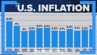Americans feel pinched despite US seeing big economic wins | NewsNation Now