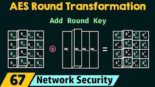 AES Round Transformation