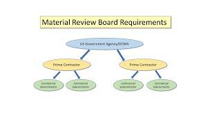 Free  Understanding Material Review Board Requirements  Webinar #103