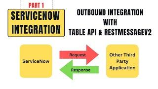 Outbound REST Integration | RestMessageV2 | Tables API | Rest API Explorer | ServiceNow