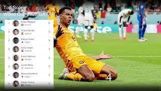 Top Scorer World Cup 2022 Qatar - Update Dec 5