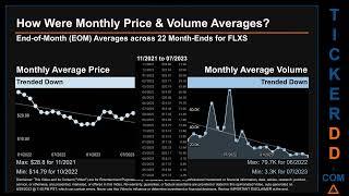 Latest FLXS News along with Price and Volume Analysis FLXS Stock Analysis $FLXS Latest News TickerDD