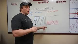 The Benefits of Oscillatory Strength Movements Part 1 of 6 Building Strength   Facebook Group