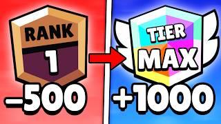 How To Get Max Tier Brawlers FAST in Brawl Stars!