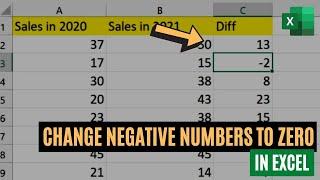 The Excel Trick to Change Negative Numbers to Zero & Keep Positive Numbers Unchanged