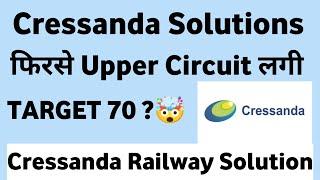 cressanda solutions ltd share | cressanda solutions share latest news | cressanda solution share