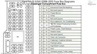 Ford Focus (USA) (2008-2011) Fuse Box Diagrams