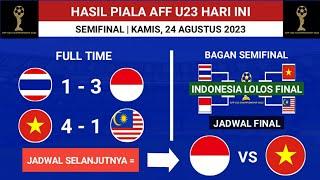 Hasil Semifinal Piala AFF U23 2023 Hari ini - Indonesia vs Thailand - klasemen Piala AFF U23 2023