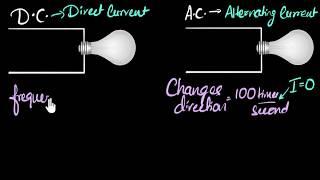 Alternating current, direct current & what is frequency? | Physics | Khan Academy