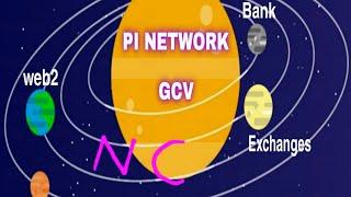 PINETWORK ECONOMIC WEB3‼️TRIK PAUS MENGENDALIKAN EXCHANGER, CT MENJAGA LIKUIDITAS #pinetwork #crypto