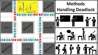 6.1.4 Methods for handling a deadlock in operating system I Deadlock handling strategies OS tutorial