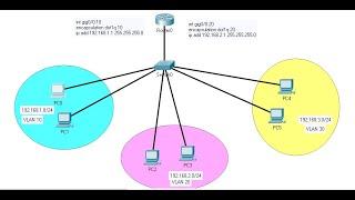 33. Inter-VLAN Routing Configuration #1 Router on a Stick | How to Configure Router-on-a-Stick