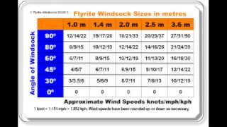 Wind Speed Measurement by Windsock