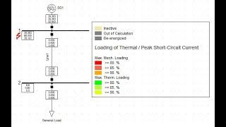 Single line to ground fault analysis using DigSILENT power factory with different methods